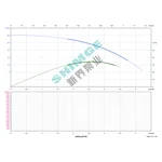 3SPm 3/26-1.1K1 SHIMGE НЕРЖ.СТАЛЬ (кабель 50м) ц/біж.1.1кВт Н104(65)м Q67(50)л/хв Ø78мм {1}