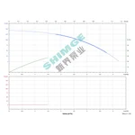 3SPm 3/37-1.5K1 SHIMGE НЕРЖ.СТАЛЬ (каб. 50м) ц/біж.1.5кВт Н146(87)м Q67(50)л/хв Ø78мм НАС+ДВИГ{1+1}