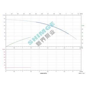3SPm 3/37-1.5K1 SHIMGE НЕРЖ.СТАЛЬ (каб. 50м) ц/біж.1.5кВт Н146(87)м Q67(50)л/хв Ø78мм НАС+ДВИГ{1+1}