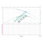 3SPm 2/27-0.75K1 SHIMGE НЕРЖ.СТАЛЬ (кабель 50м) ц/біж.0,75кВт Н115(77)м Q50(33)л/хв Ø78мм {1}