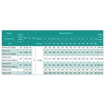 3SPm 2.5/20-0.75 SHIMGE (60м кабелю) ц/біж. 0,75кВт Н 83(64)м Q70(40)л/хв Ø75мм {1}**