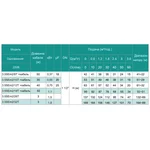 3,5SЕm 2/10T-0.55 SHIMGE (30м кабелю) ц/біж. 0,55кВт Н 53(38)м Q 60(40)л/хв Ø89мм {1}