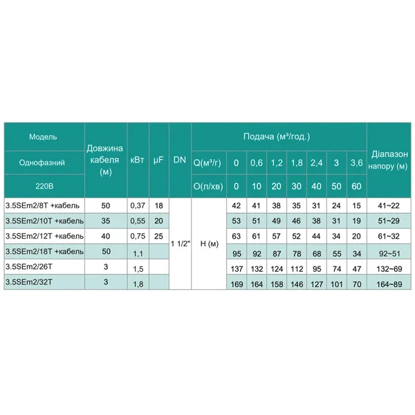 3,5SЕm 2/10T-0.55 SHIMGE (30м кабелю) ц/біж. 0,55кВт Н 53(38)м Q 60(40)л/хв Ø89мм {1}