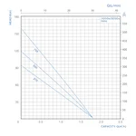 3QGDa750-120 FORWATER 3
