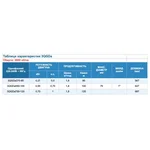3QGDa750-120 FORWATER 3