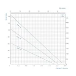 4SKM 200 FORWATER 4