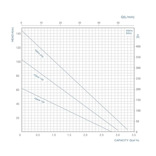 4SKM 200 FORWATER 4