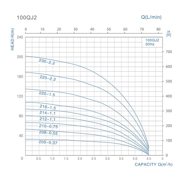 100QJD 210-0.75 FORWATER 4