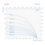 100QJD 214-1.1 FORWATER 4