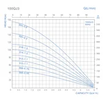 100QJD 316-1.5 FORWATER 4