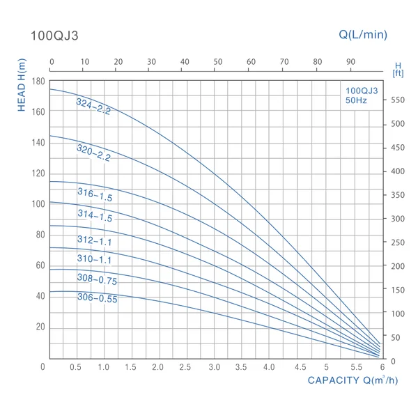 100QJD 316-1.5 FORWATER 4