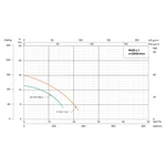WQD6-12-0.55L4(F) SHIMGE дренаж-канал. З ПОПЛ.(0.55кВт, Нmax=15м, Qmax=267 л/хв, штуцер д50мм) {1}