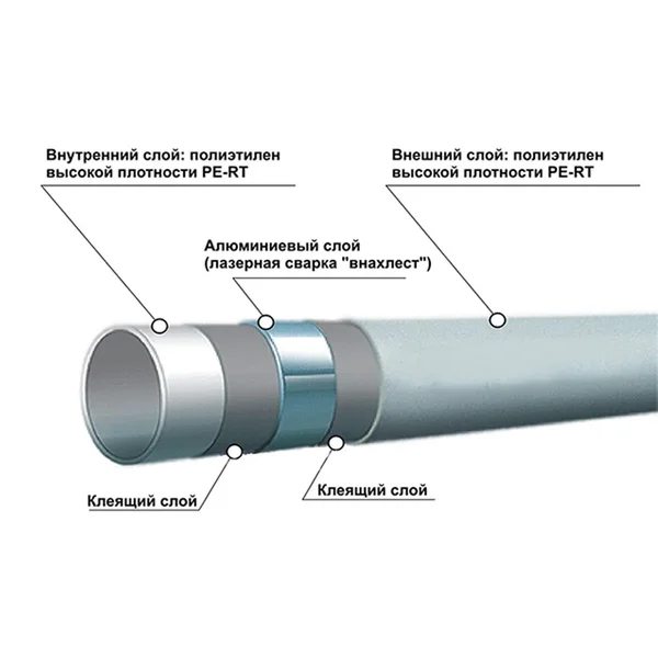 Труба для теплого пола Ekoplastik PE-RT/AL/PE-RT 16x2.0 (200м)