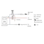 Клапан регулювання перегріву котла Regulus DBV 1  3/4